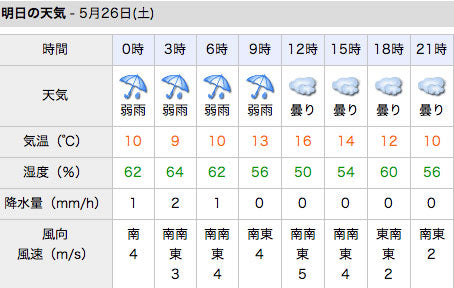 「いよいよ明日」